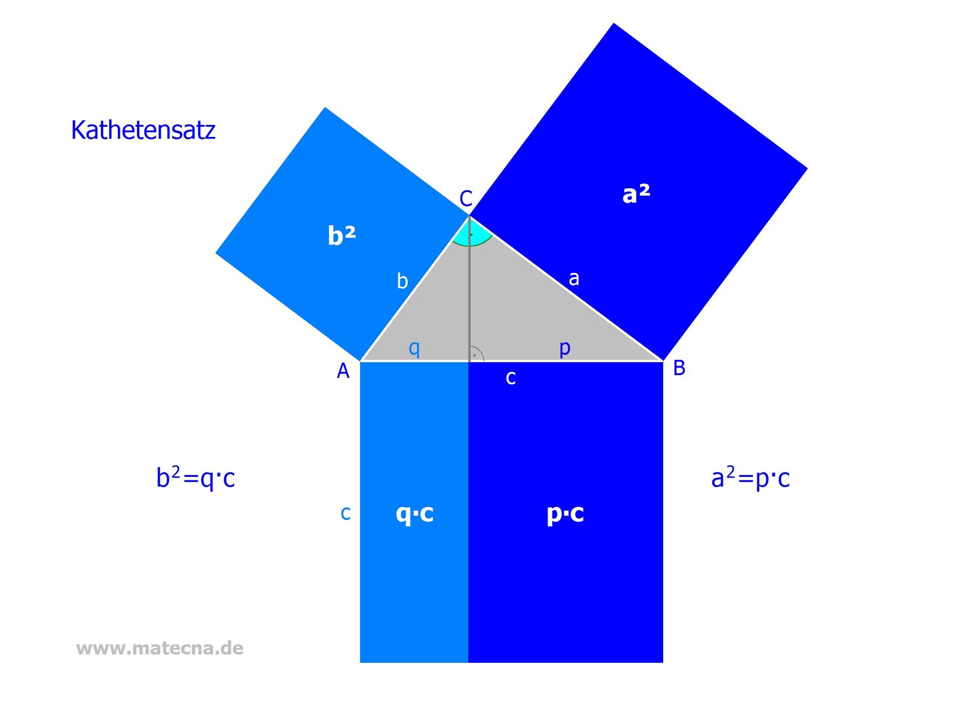 MATECNA Geometrie Kathetensatz